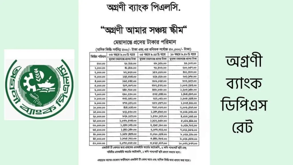 অগ্রণী ব্যাংক ডিপিএস রেট