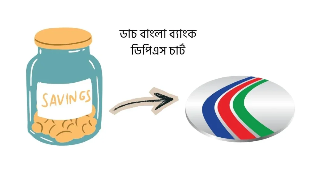 ডাচ বাংলা ব্যাংক ডিপিএস চার্ট