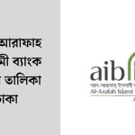 আল আরাফাহ ইসলামী ব্যাংক শাখার তালিকা ঢাকা