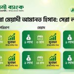 মুদারাবা মেয়াদী আমানত হিসাব লাভের হার, নিয়ম